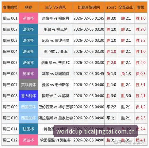 世界杯竞彩官方App下载最新消息：v2.0.5版本正式上线，新手注册全流程解析